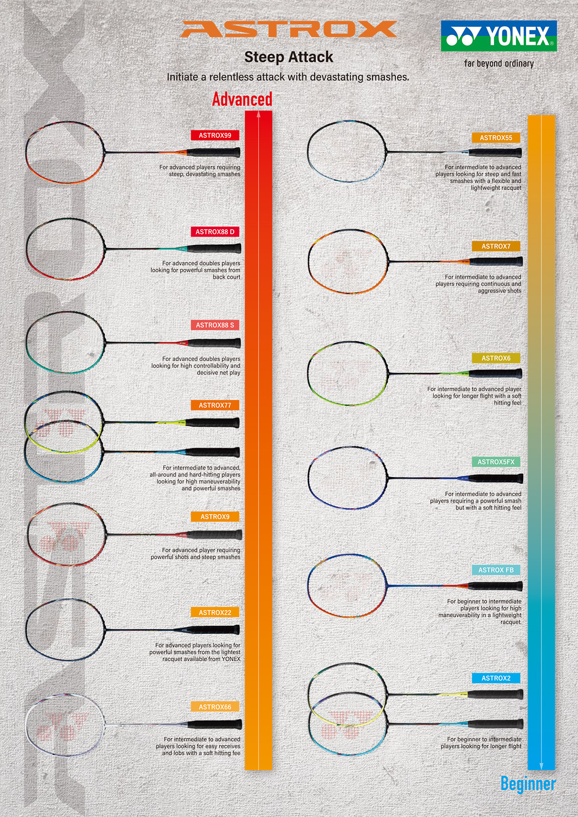 Yonex Badminton Racket Selector Chart, 55 OFF